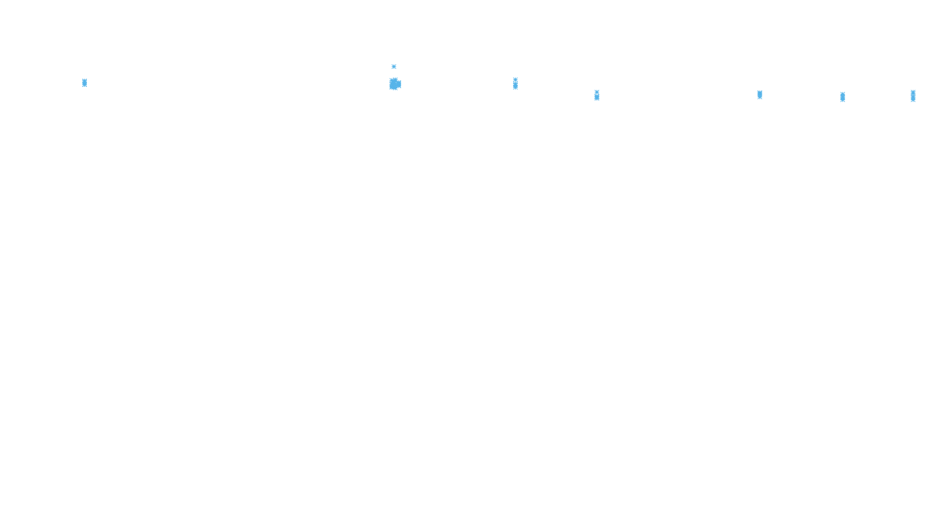 TCP6 openbsd-openbsd-stack-tcp6bench-parallel sender