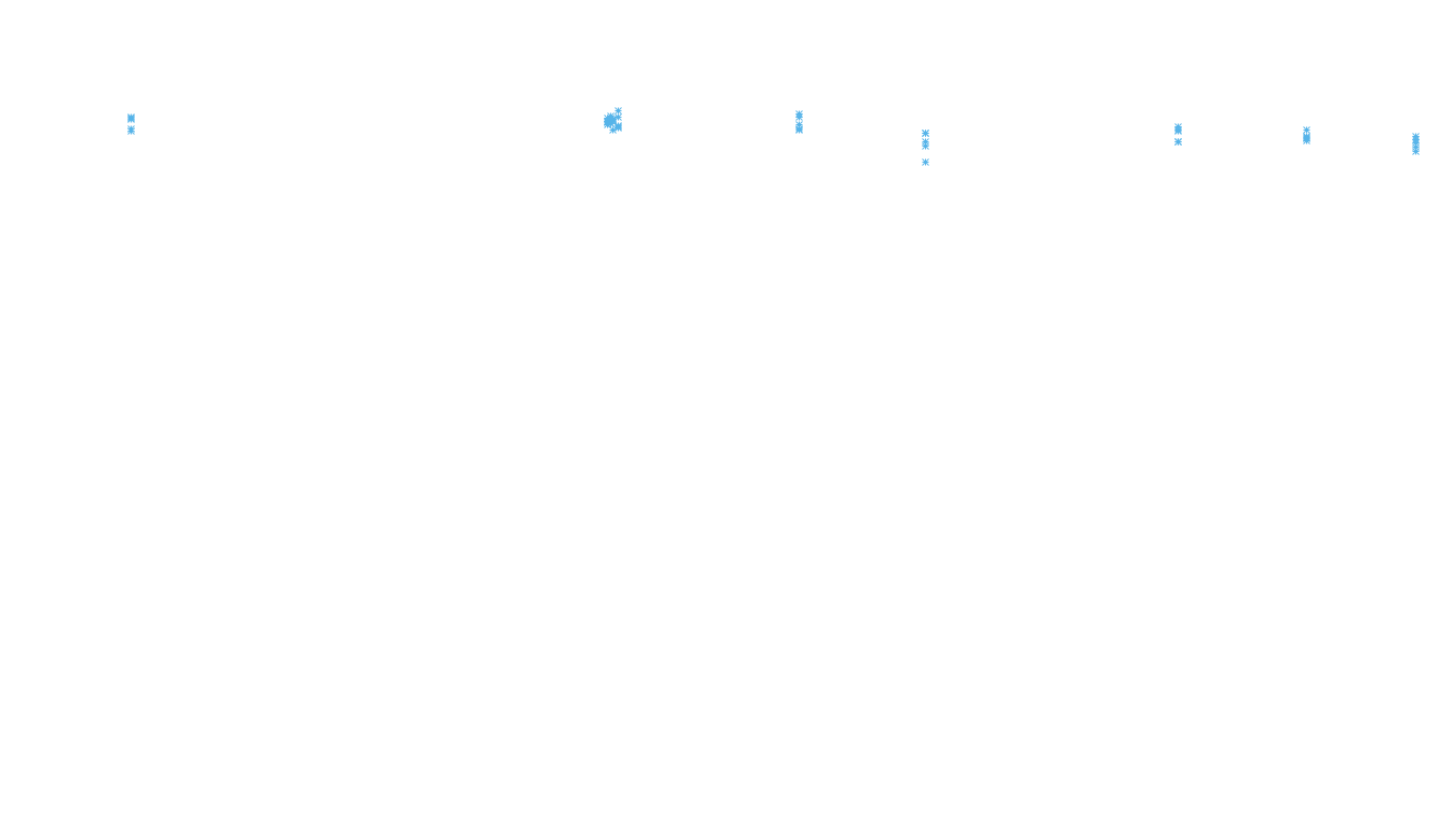 TCP openbsd-openbsd-stack-tcpbench-parallel sender