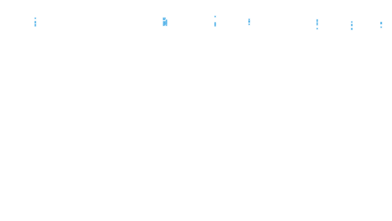 UDP6 openbsd-openbsd-stack-udp6bench-long-recv recv