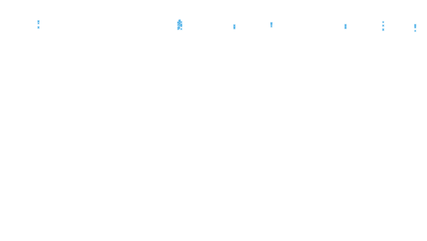 UDP openbsd-openbsd-stack-udpbench-long-recv recv