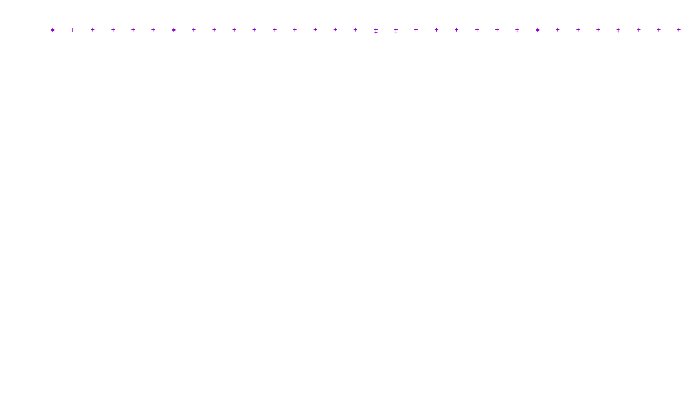 BRIDGE linux-openbsd-linux-veb-tcp-ip3fwd-ot14 receiver