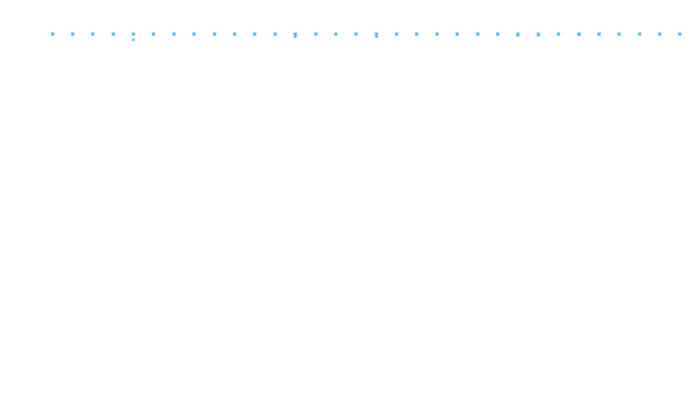 BRIDGE linux-openbsd-linux-veb-tcp6-ip3fwd-ot14 receiver