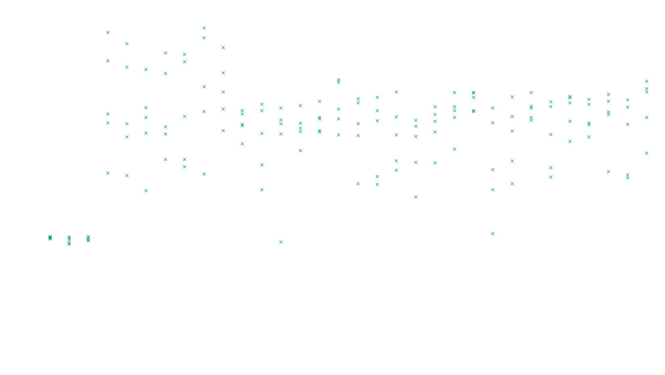 FORWARD6 linux-openbsd-linux-forward-tcp6-ip3rev receiver