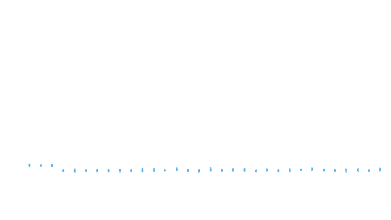 FORWARD6 linux-openbsd-linux-splice-tcp6-ip3fwd receiver