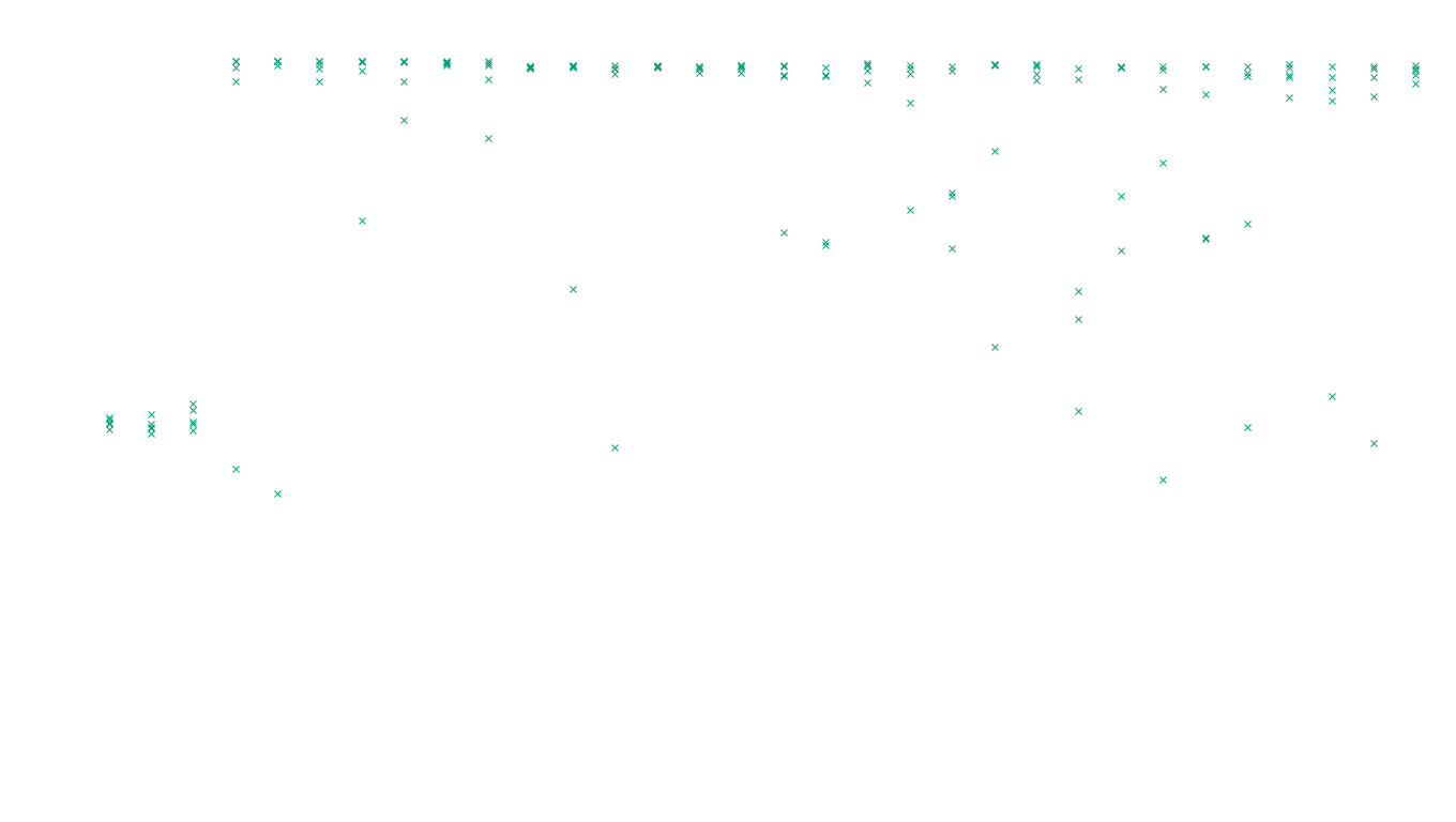 FORWARD linux-openbsd-linux-forward-tcp-ip3rev receiver