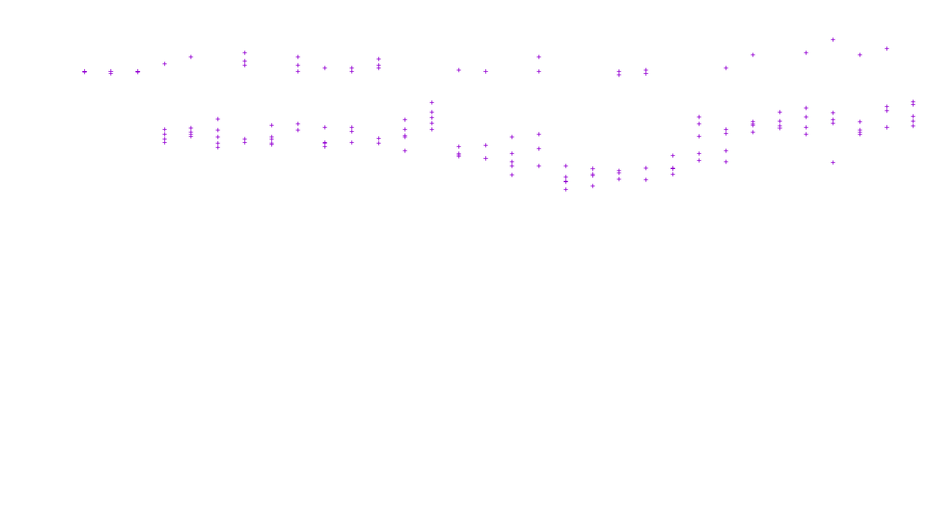 LINUX6 openbsd-linux-stack-tcp6-ip3fwd receiver