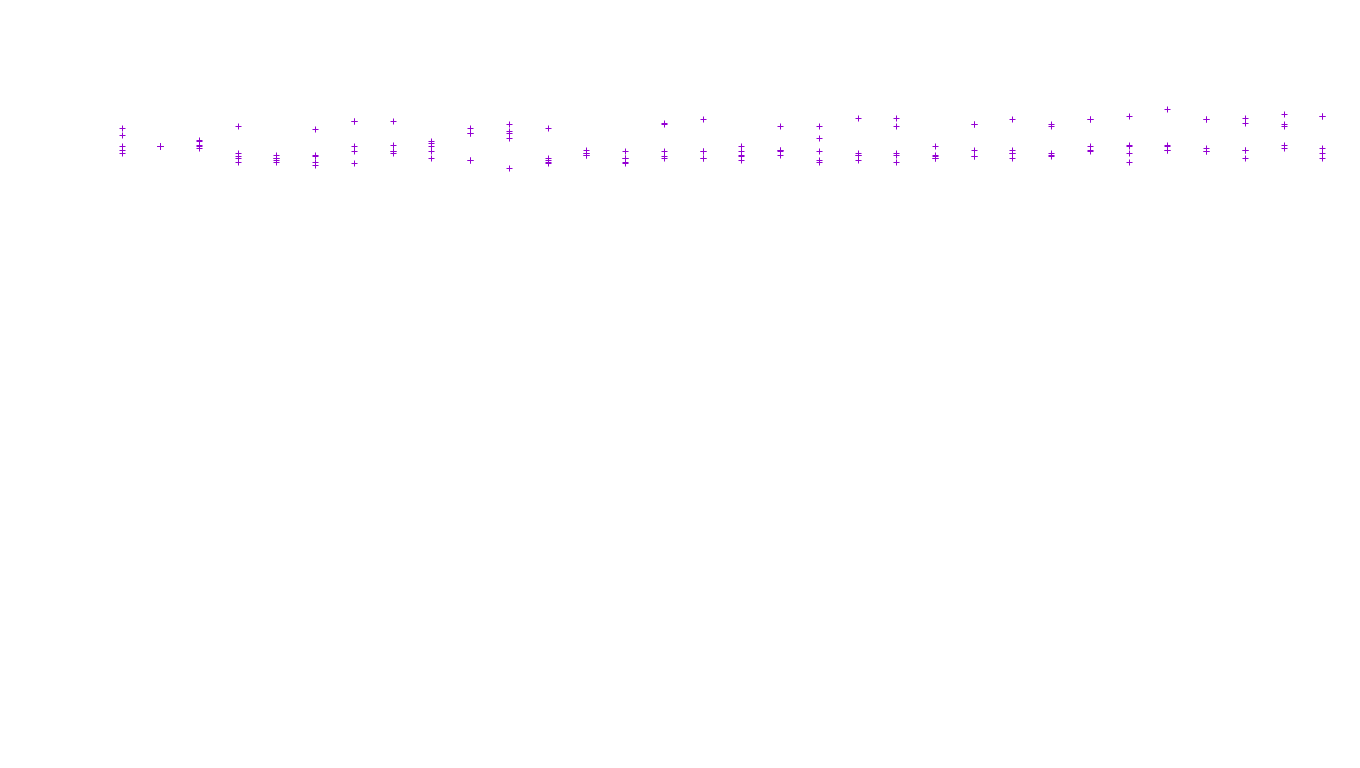 LINUX openbsd-linux-stack-tcp-ip3fwd receiver