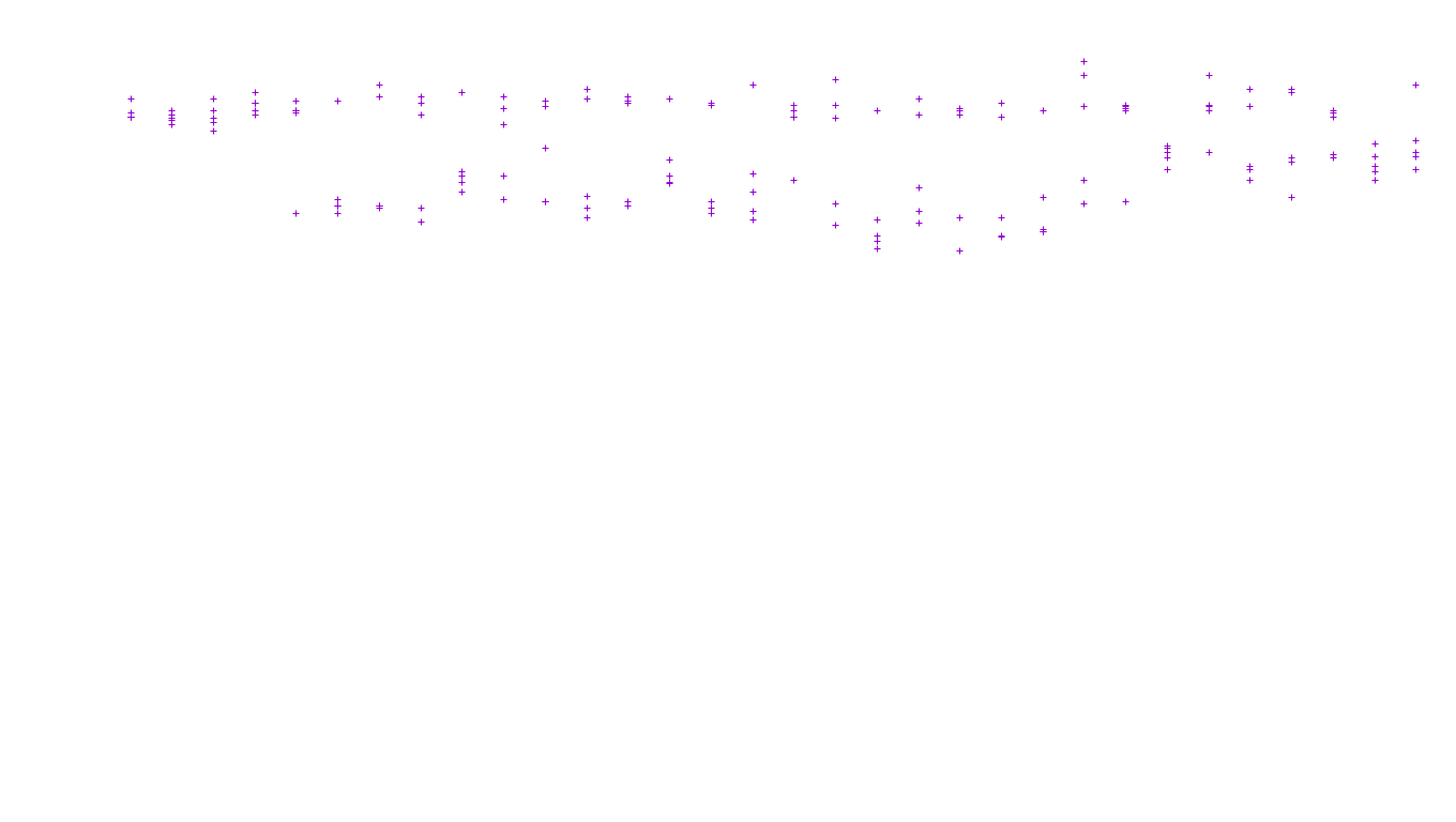 TCP6 openbsd-openbsd-stack-tcp6-ip3fwd receiver