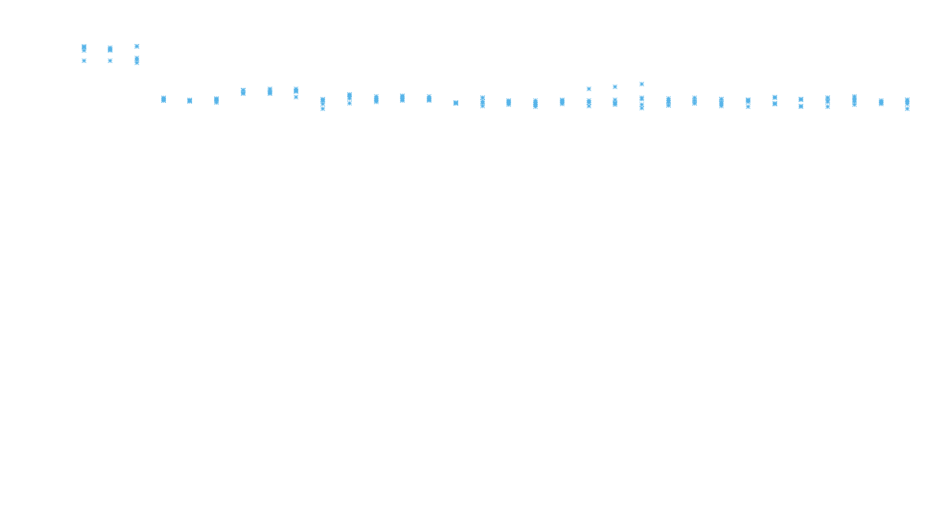 TCP6 openbsd-openbsd-stack-tcp6bench-parallel sender