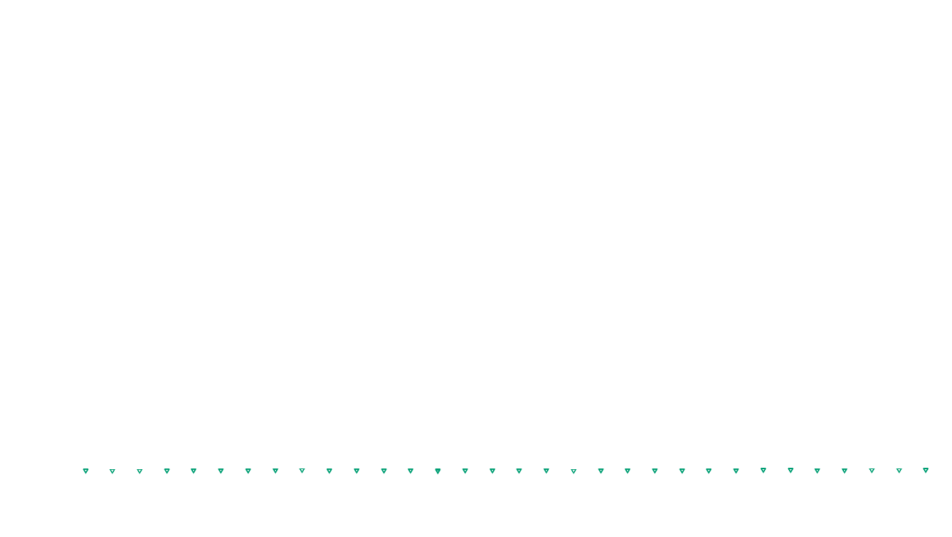 UDP6 openbsd-openbsd-stack-udp6bench-short-send send