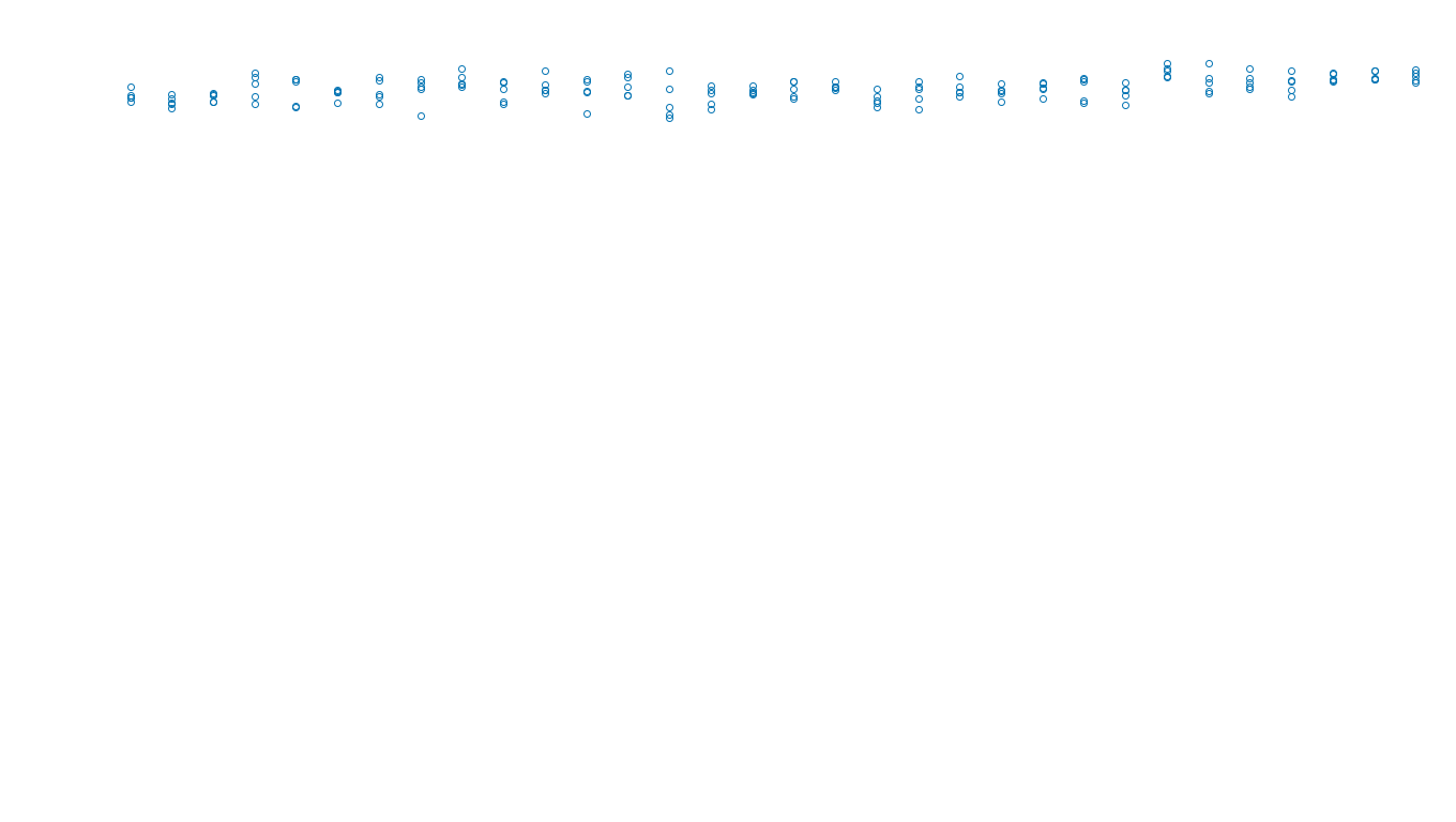 UDP6 openbsd-openbsd-stack-udp6bench-long-send send