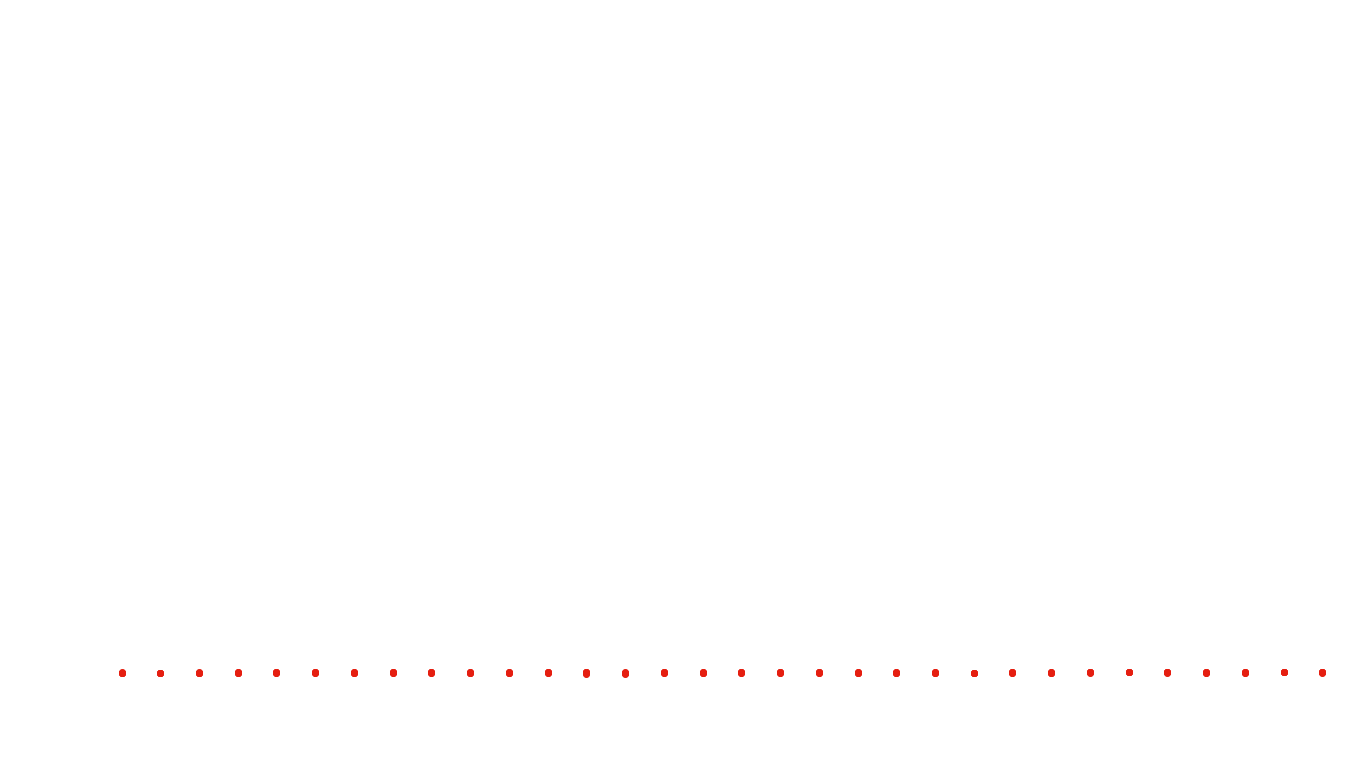 UDP6 openbsd-openbsd-stack-udp6bench-short-recv recv