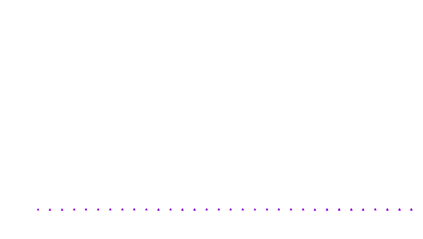 UDP6 openbsd-openbsd-stack-udp6bench-short-send recv