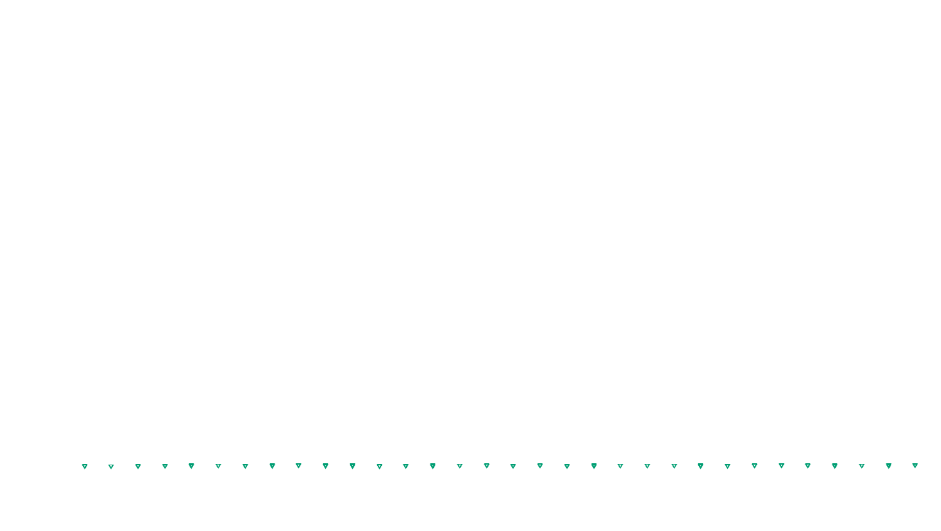 UDP openbsd-openbsd-stack-udpbench-short-send send