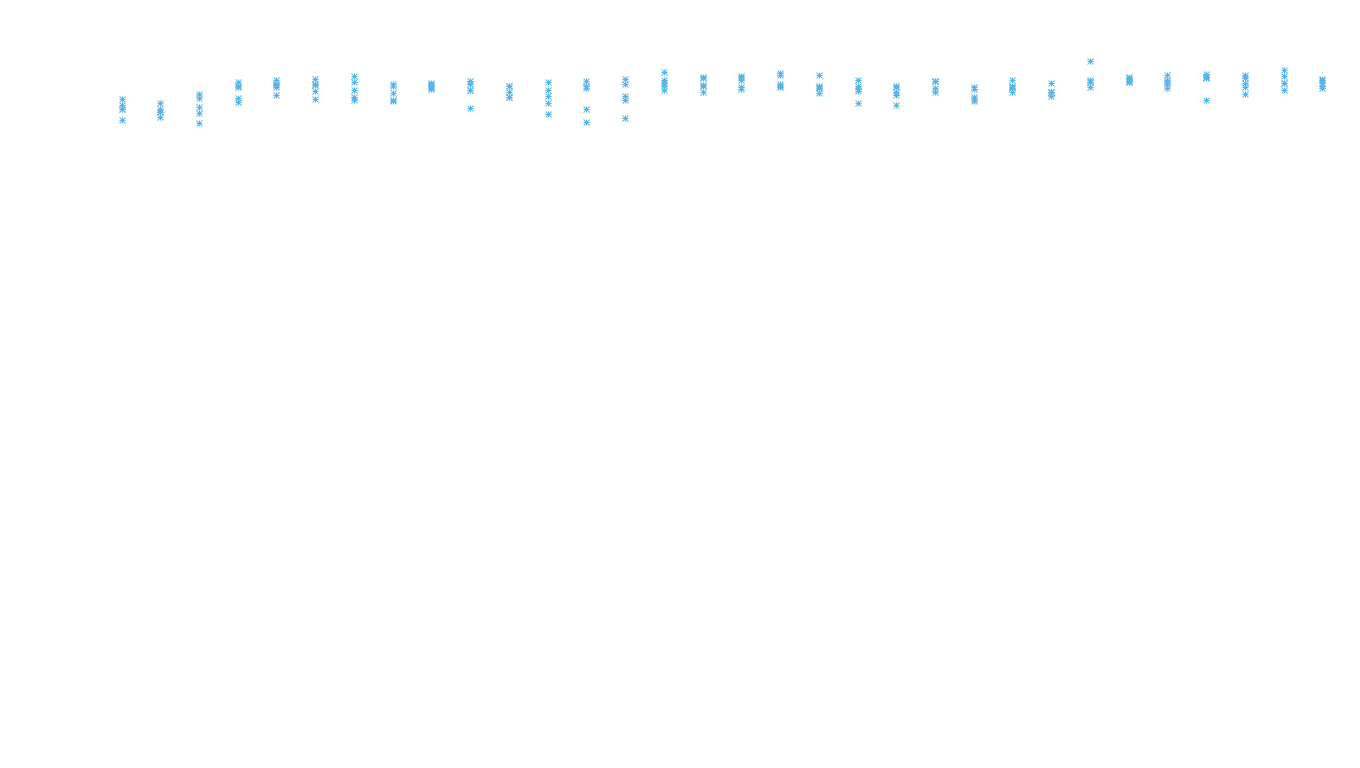 UDP openbsd-openbsd-stack-udpbench-long-recv recv