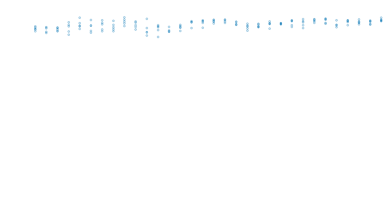 UDP openbsd-openbsd-stack-udpbench-long-send send