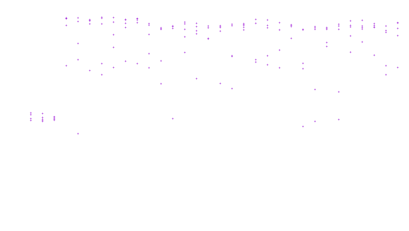 FORWARD linux-openbsd-linux-forward-tcp-ip3fwd receiver