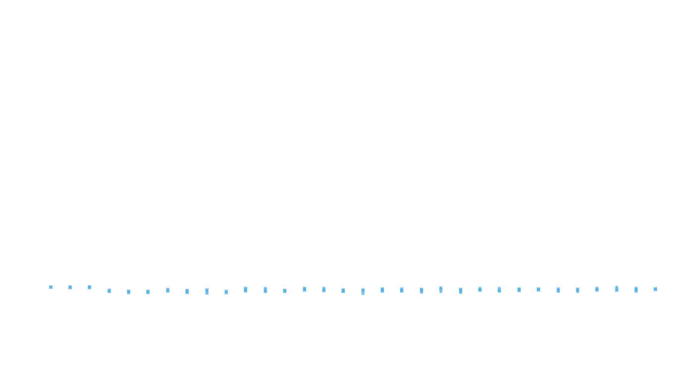 FORWARD linux-openbsd-linux-splice-tcp-ip3fwd receiver