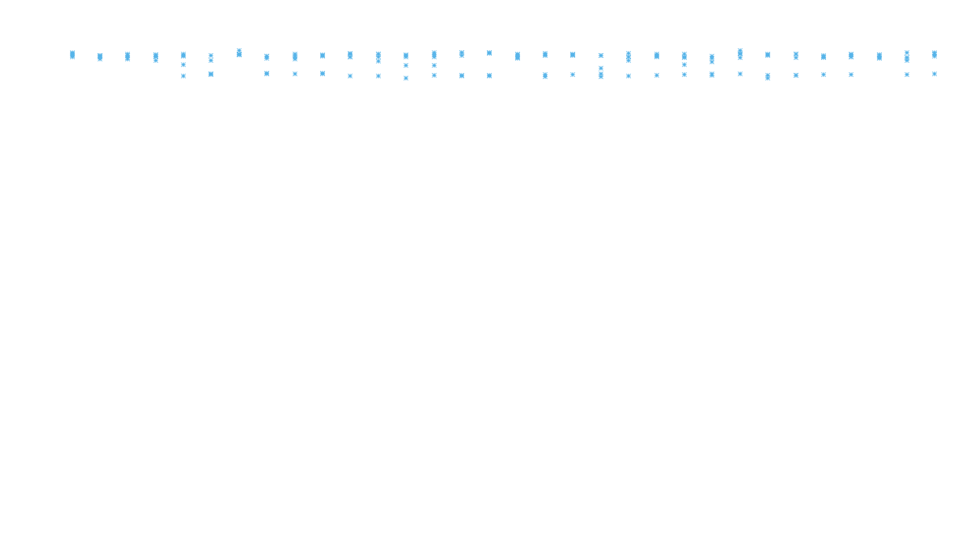 IPSEC linux-openbsd-ipsec-openbsd-linux-tcp6-ip3fwd receiver