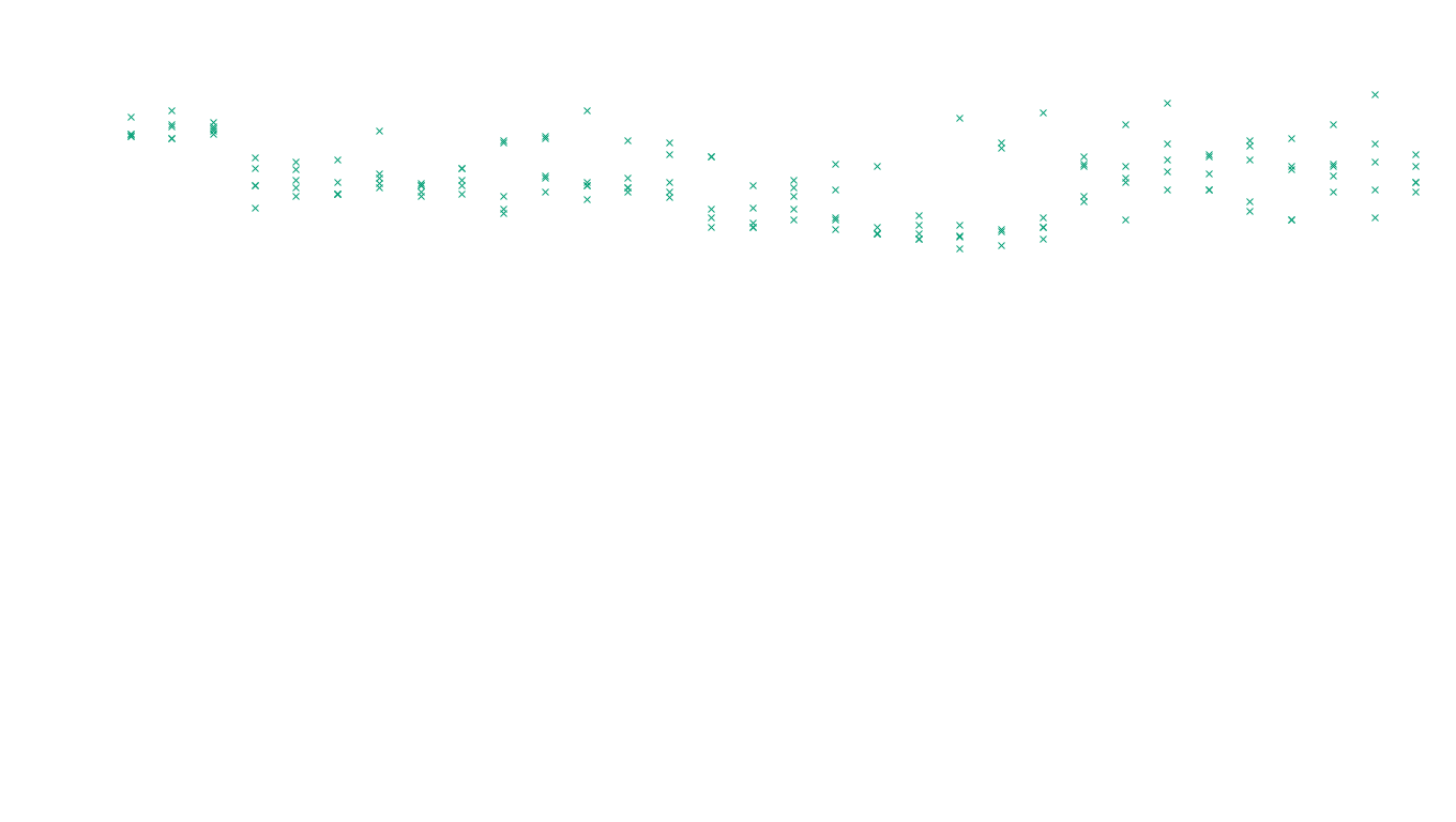 TCP6 openbsd-openbsd-stack-tcp6-ip3rev receiver