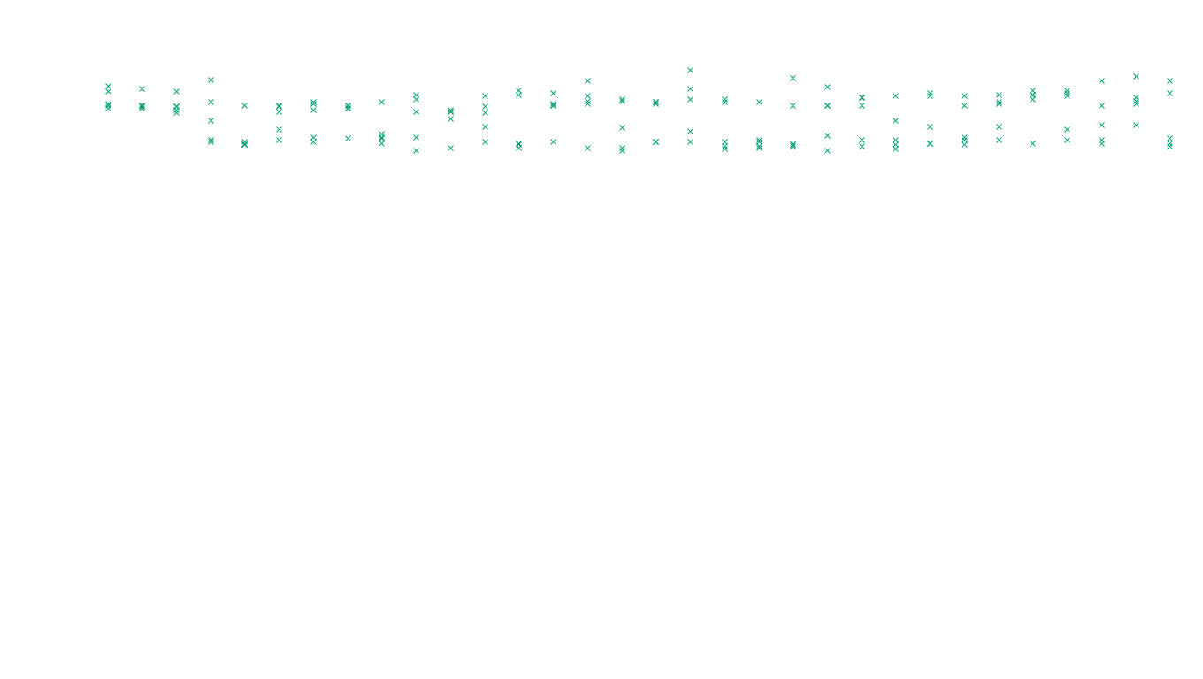 TCP openbsd-openbsd-stack-tcp-ip3rev receiver