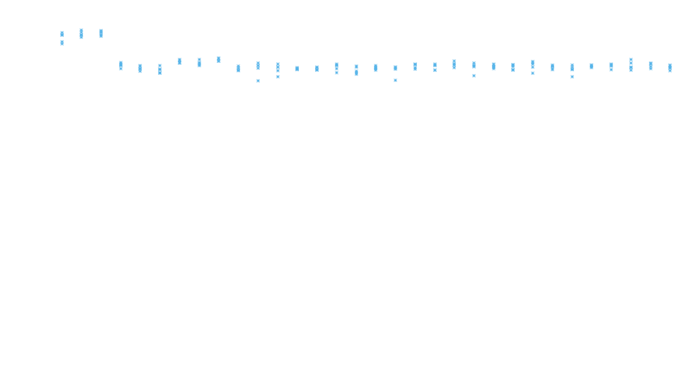 TCP openbsd-openbsd-stack-tcpbench-parallel sender