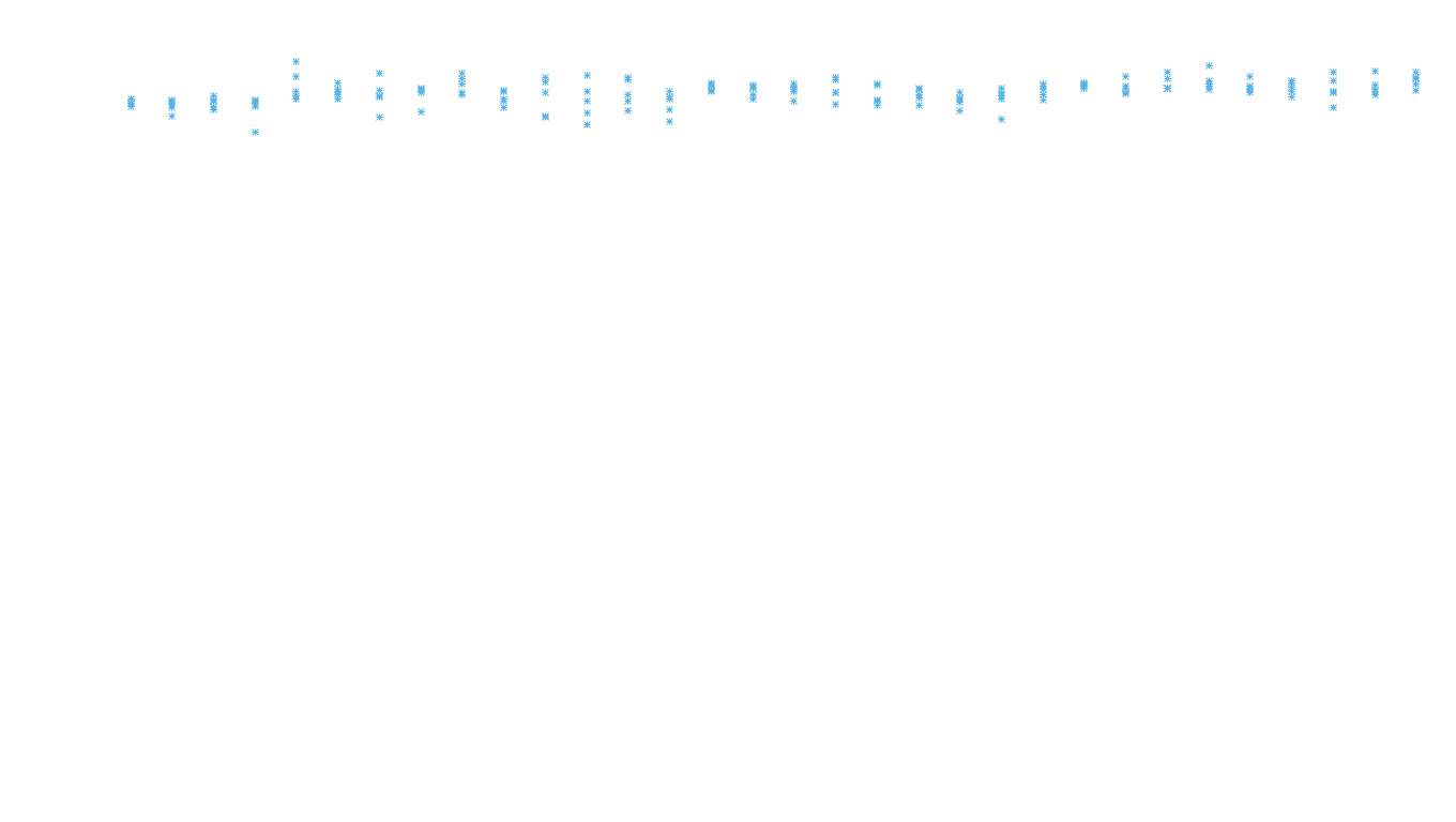 UDP6 openbsd-openbsd-stack-udp6bench-long-recv recv