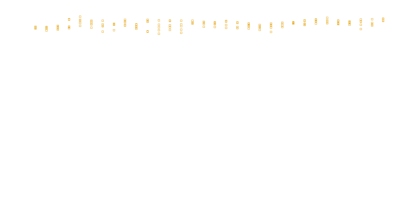 UDP6 openbsd-openbsd-stack-udp6bench-long-recv send