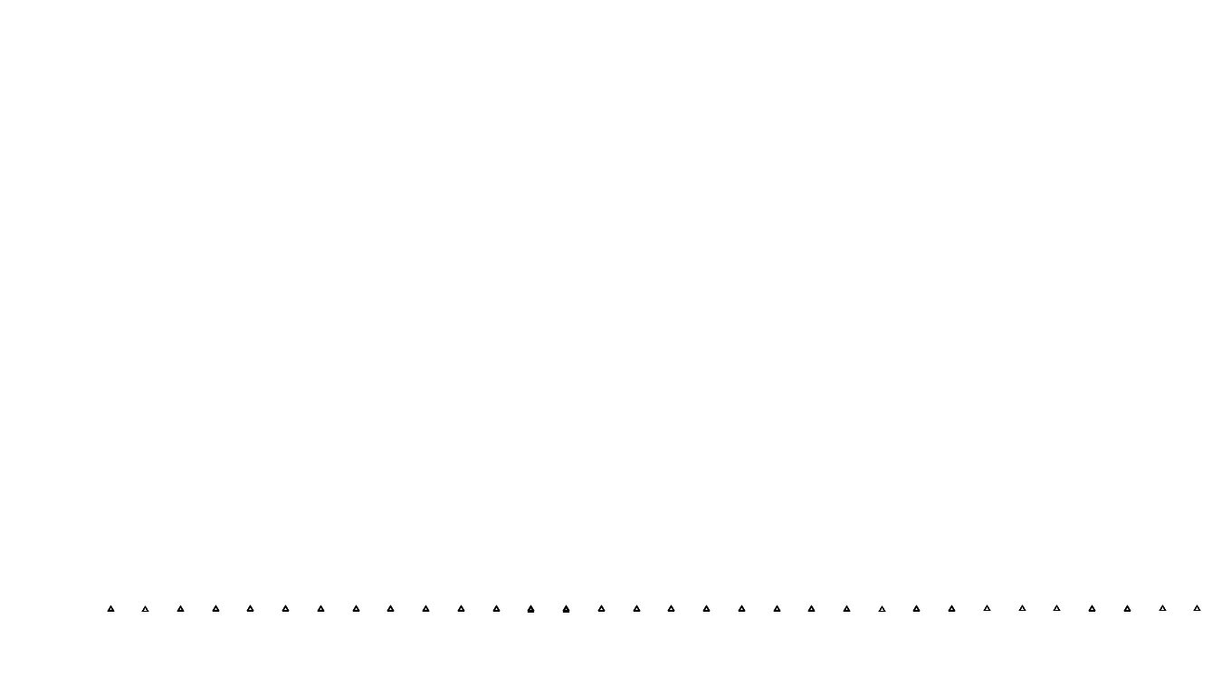 UDP6 openbsd-openbsd-stack-udp6bench-short-recv send