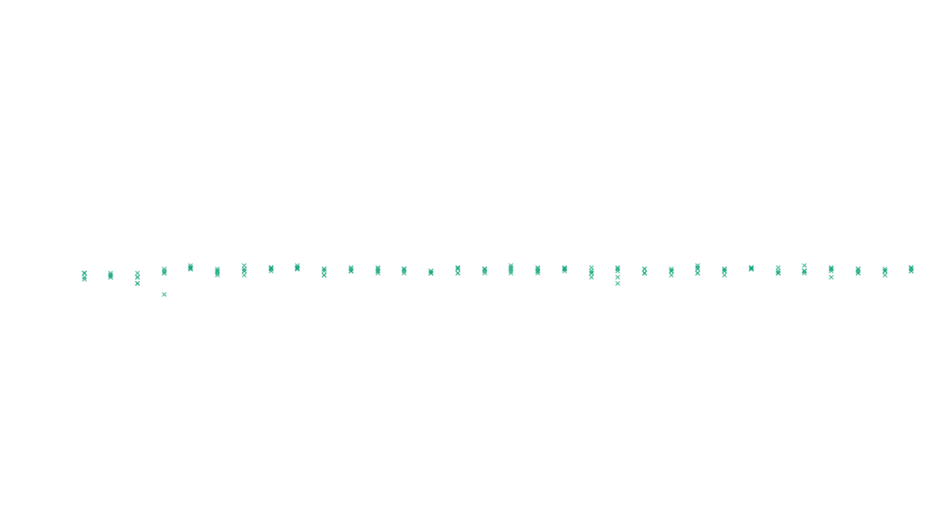 UDP openbsd-openbsd-stack-udp-ip3rev receiver