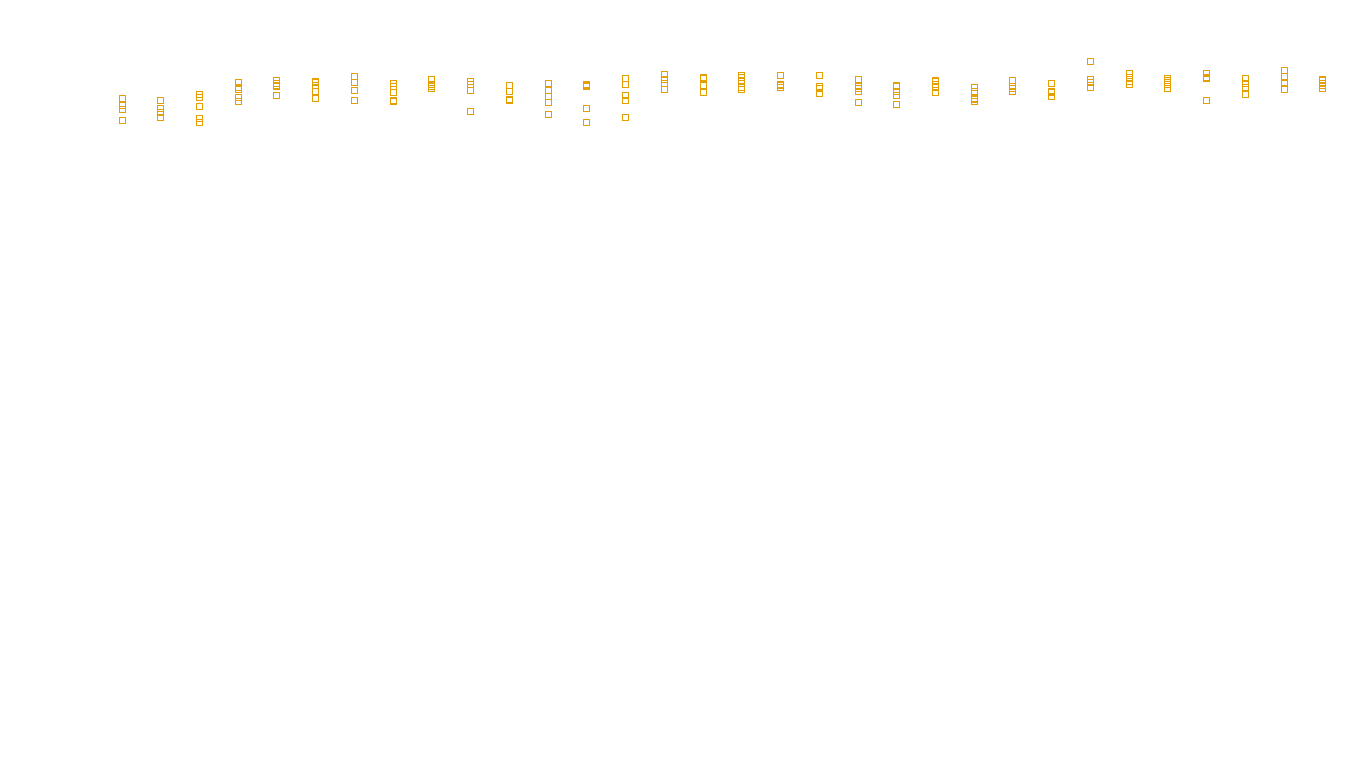 UDP openbsd-openbsd-stack-udpbench-long-recv send