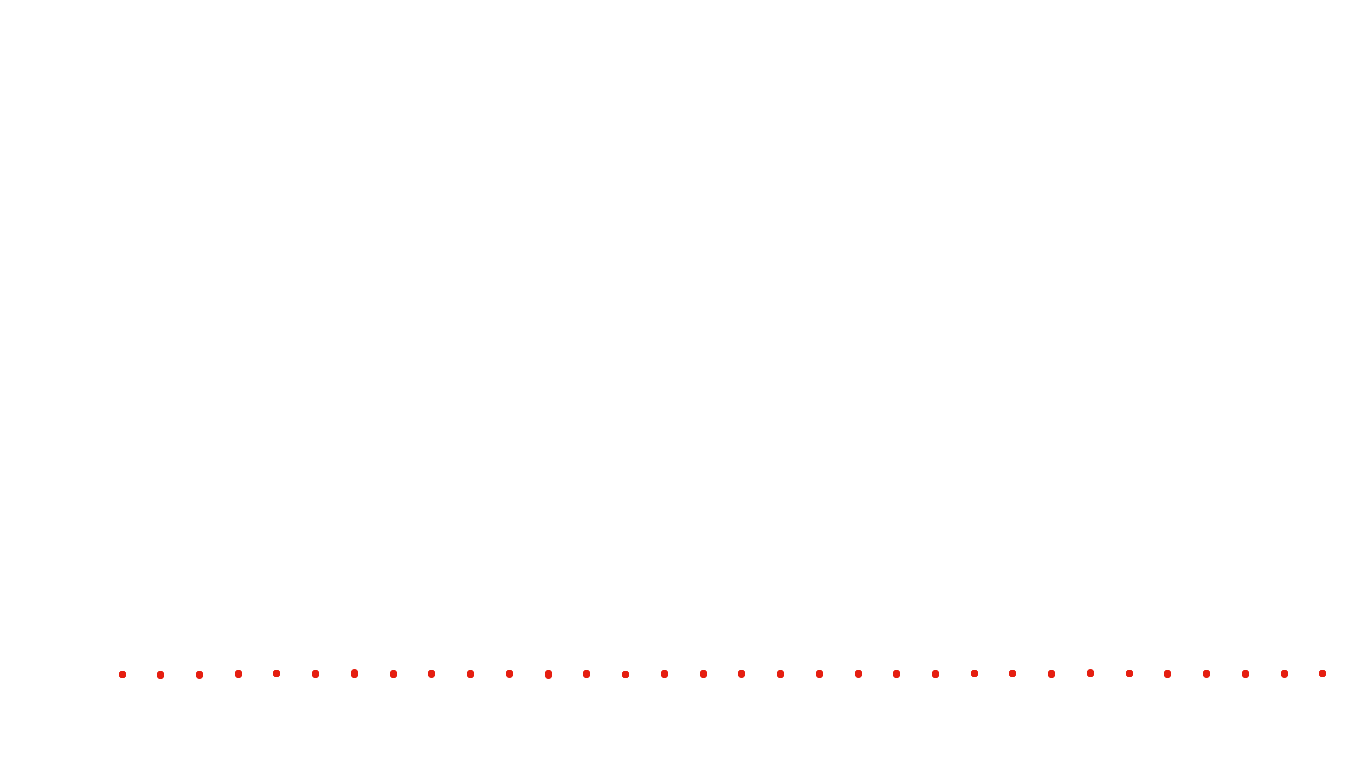 UDP openbsd-openbsd-stack-udpbench-short-recv recv