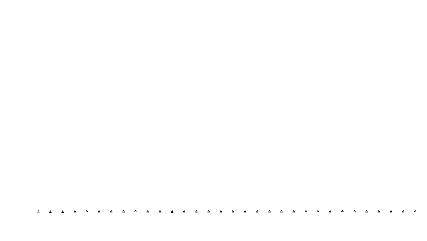 UDP openbsd-openbsd-stack-udpbench-short-recv send