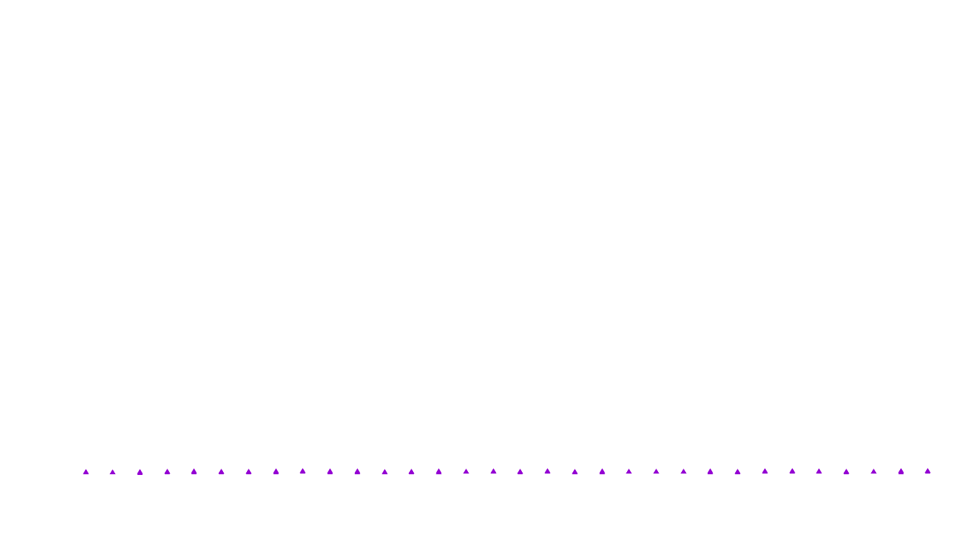 UDP openbsd-openbsd-stack-udpbench-short-send recv