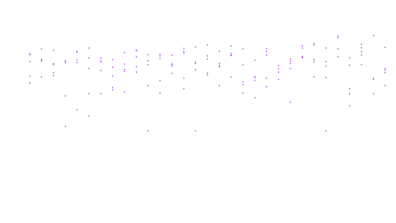 FORWARD6 linux-openbsd-linux-forward-tcp6-ip3fwd receiver