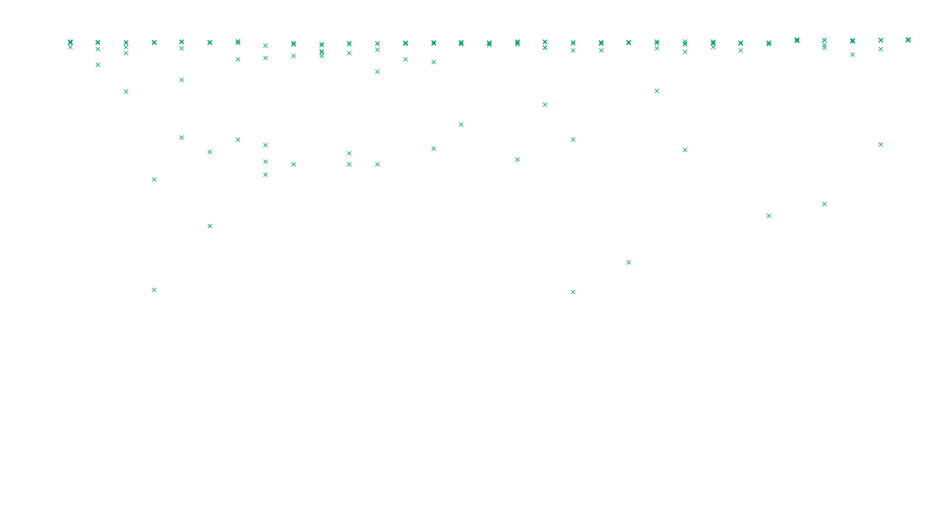 FORWARD linux-openbsd-linux-forward-tcp-ip3rev receiver