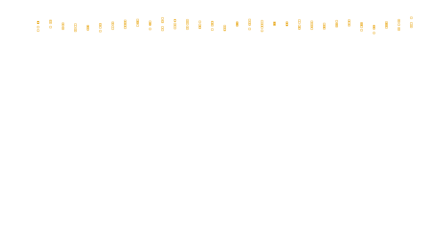 UDP6 openbsd-openbsd-stack-udp6bench-long-recv send