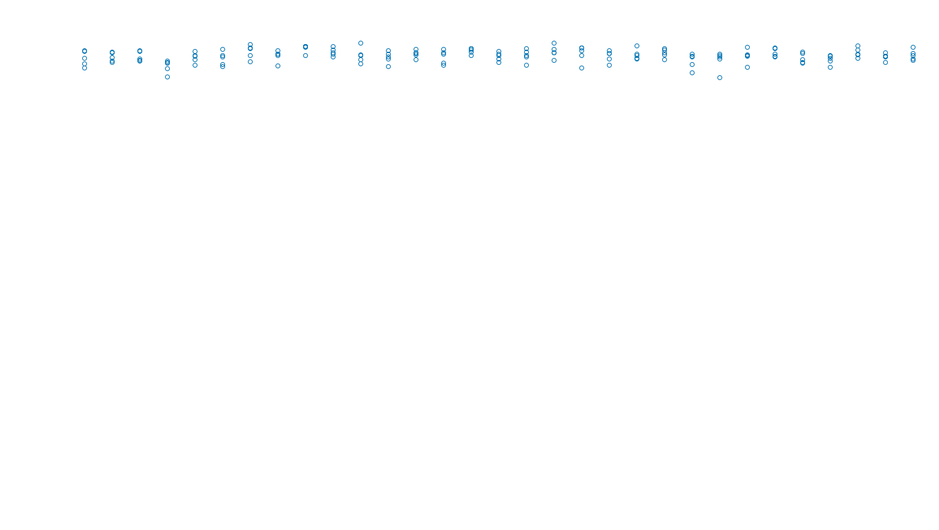 UDP6 openbsd-openbsd-stack-udp6bench-long-send send