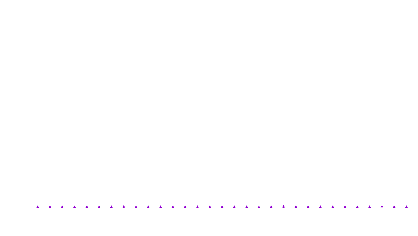 UDP6 openbsd-openbsd-stack-udp6bench-short-send recv