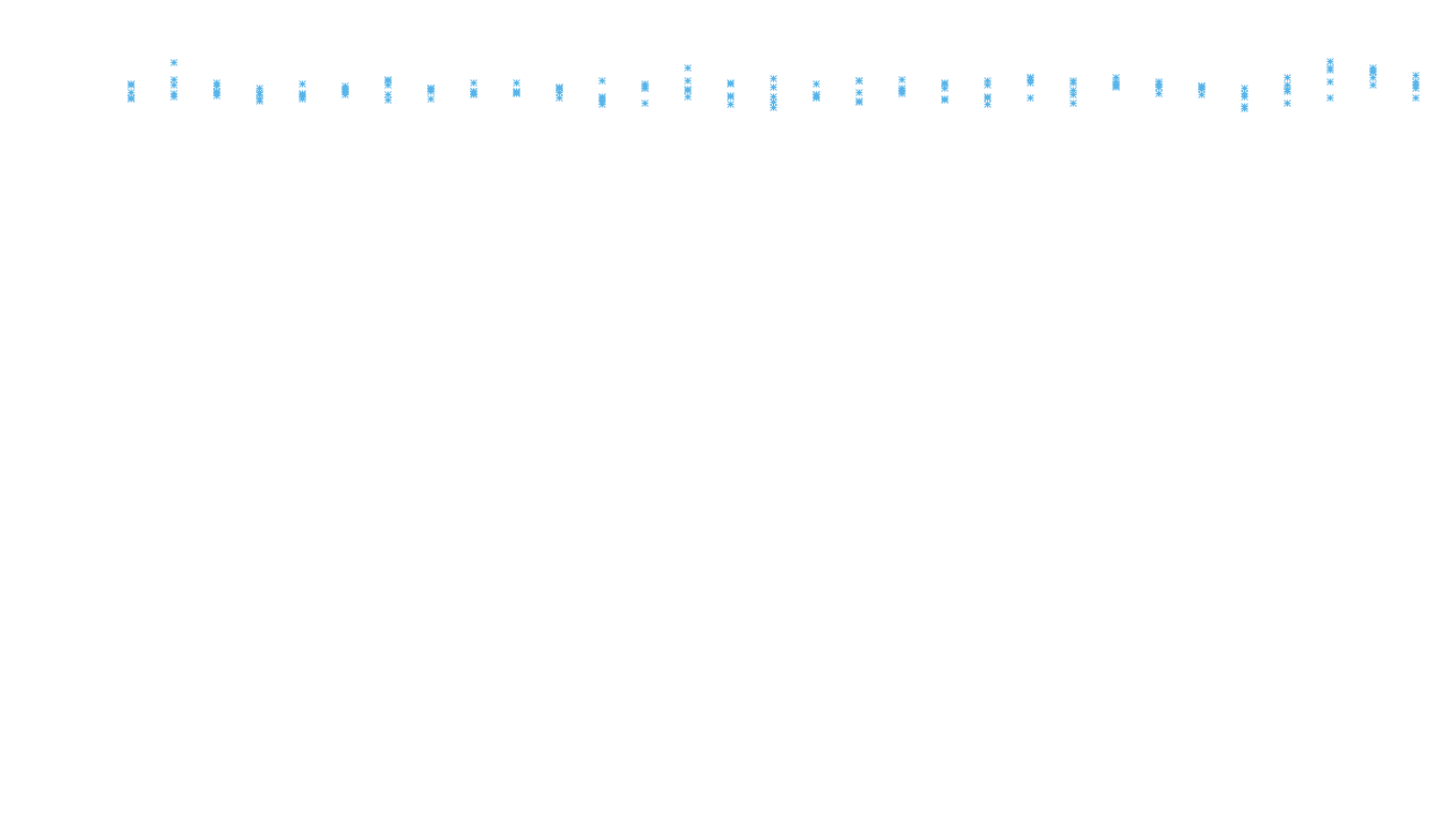 UDP openbsd-openbsd-stack-udpbench-long-recv recv