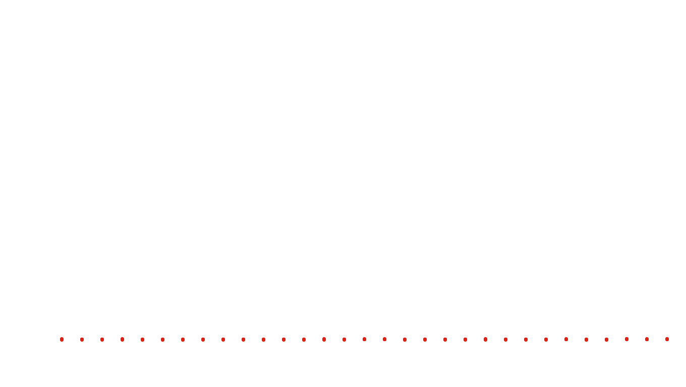 UDP openbsd-openbsd-stack-udpbench-short-recv recv