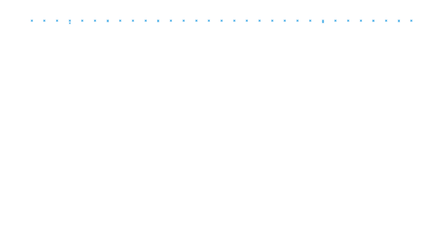 BRIDGE linux-openbsd-linux-veb-tcp6-ip3fwd-ot14 receiver