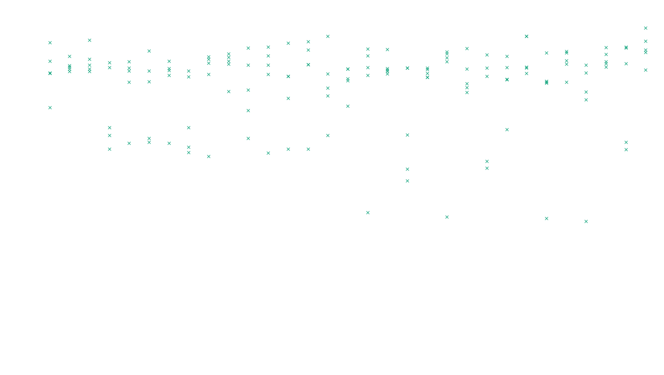 FORWARD6 linux-openbsd-linux-forward-tcp6-ip3rev receiver