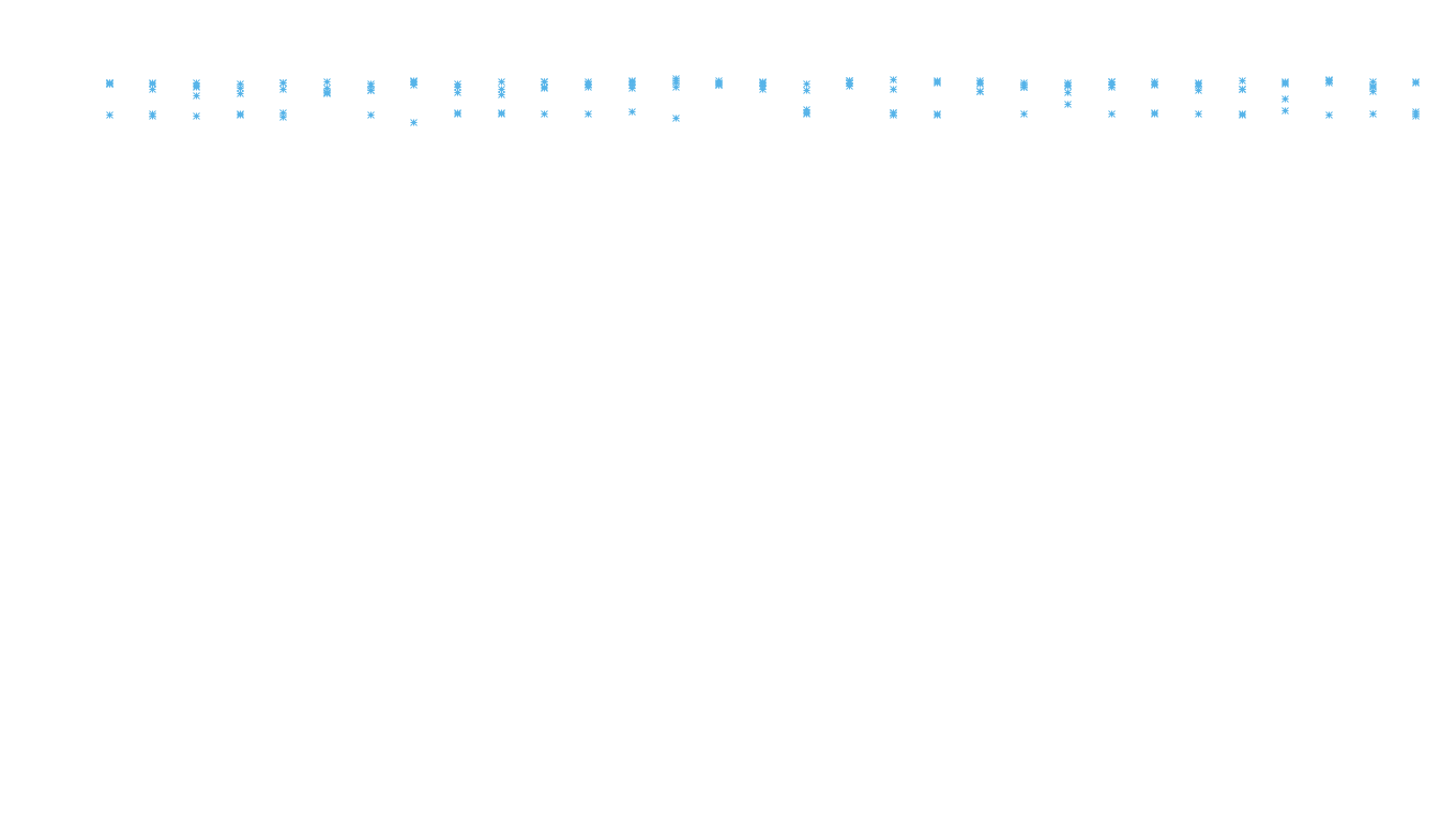 IPSEC linux-openbsd-ipsec-openbsd-linux-tcp6-ip3fwd receiver