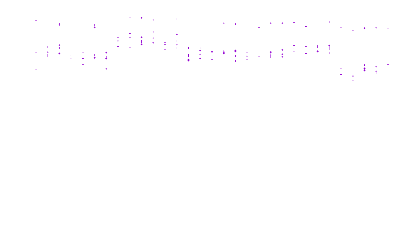 LINUX6 openbsd-linux-stack-tcp6-ip3fwd receiver