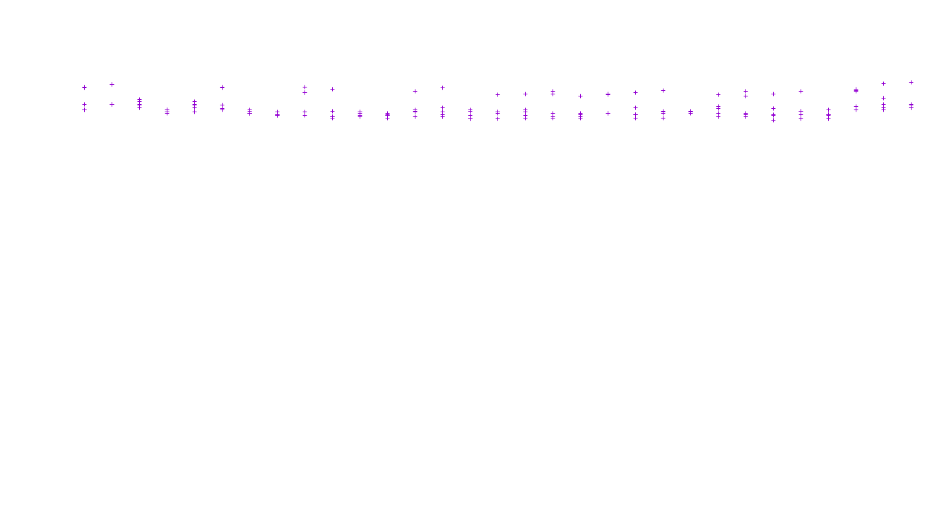 LINUX openbsd-linux-stack-tcp-ip3fwd receiver