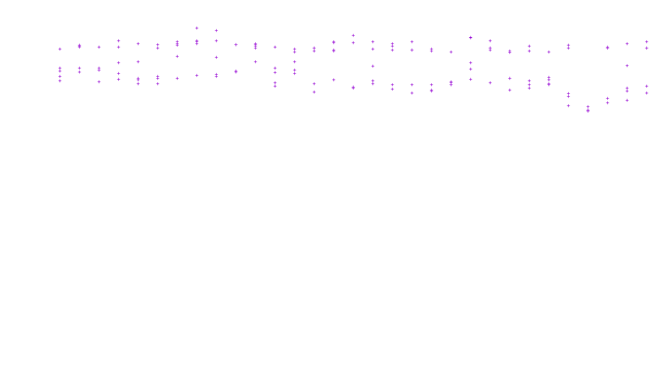 TCP6 openbsd-openbsd-stack-tcp6-ip3fwd receiver