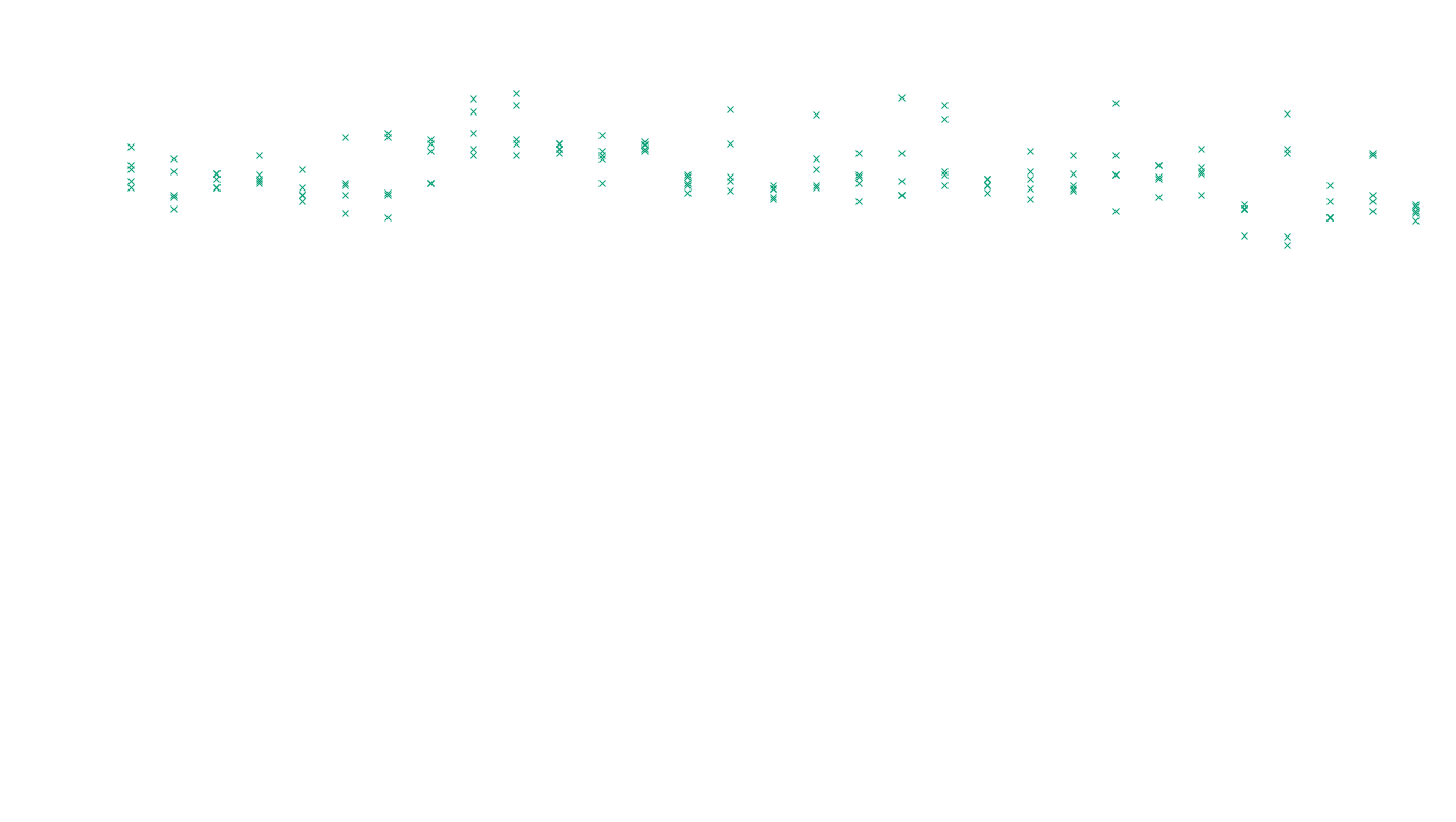 TCP6 openbsd-openbsd-stack-tcp6-ip3rev receiver