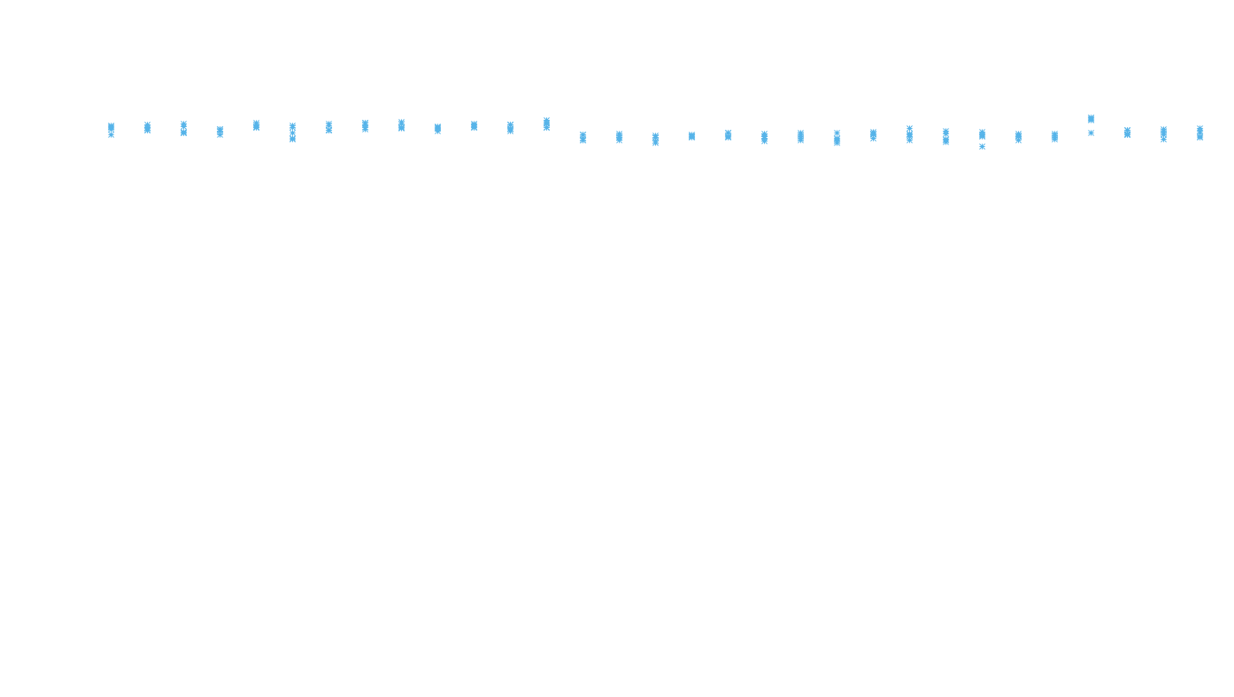 TCP6 openbsd-openbsd-stack-tcp6bench-parallel sender