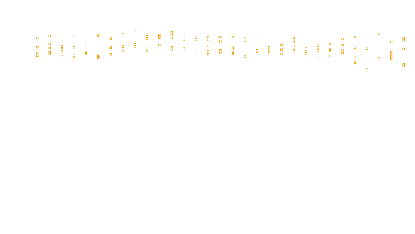 TCP6 openbsd-openbsd-stack-tcp6bench-single sender